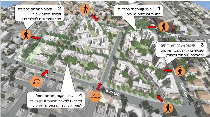 התחדשות עירונית – גבעת חן
